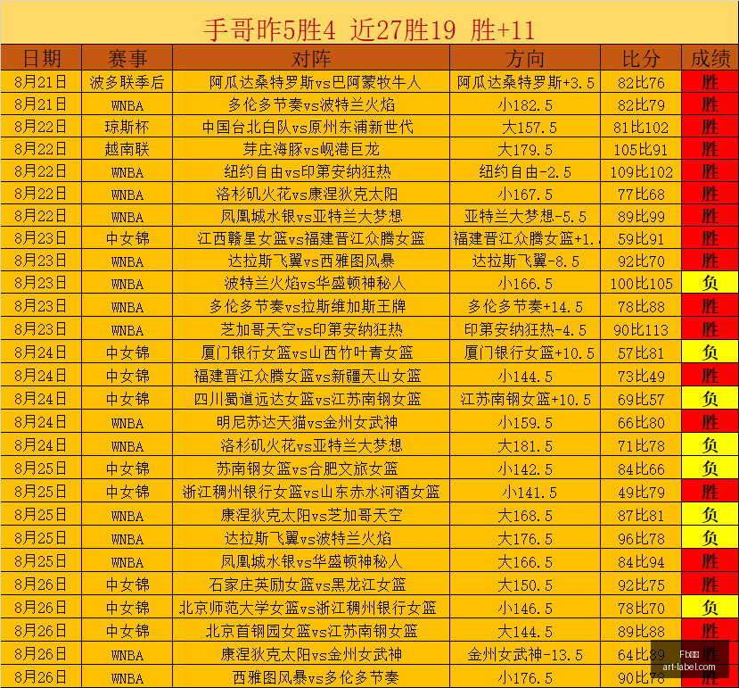 英超焦点战,布莱顿对决,阿斯顿维拉,Fb体育,Fb体育官网,Fb体育app,Fb体育直播